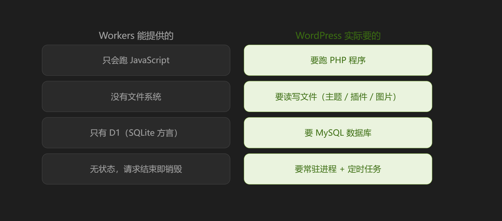 "Workers_能力_与<em